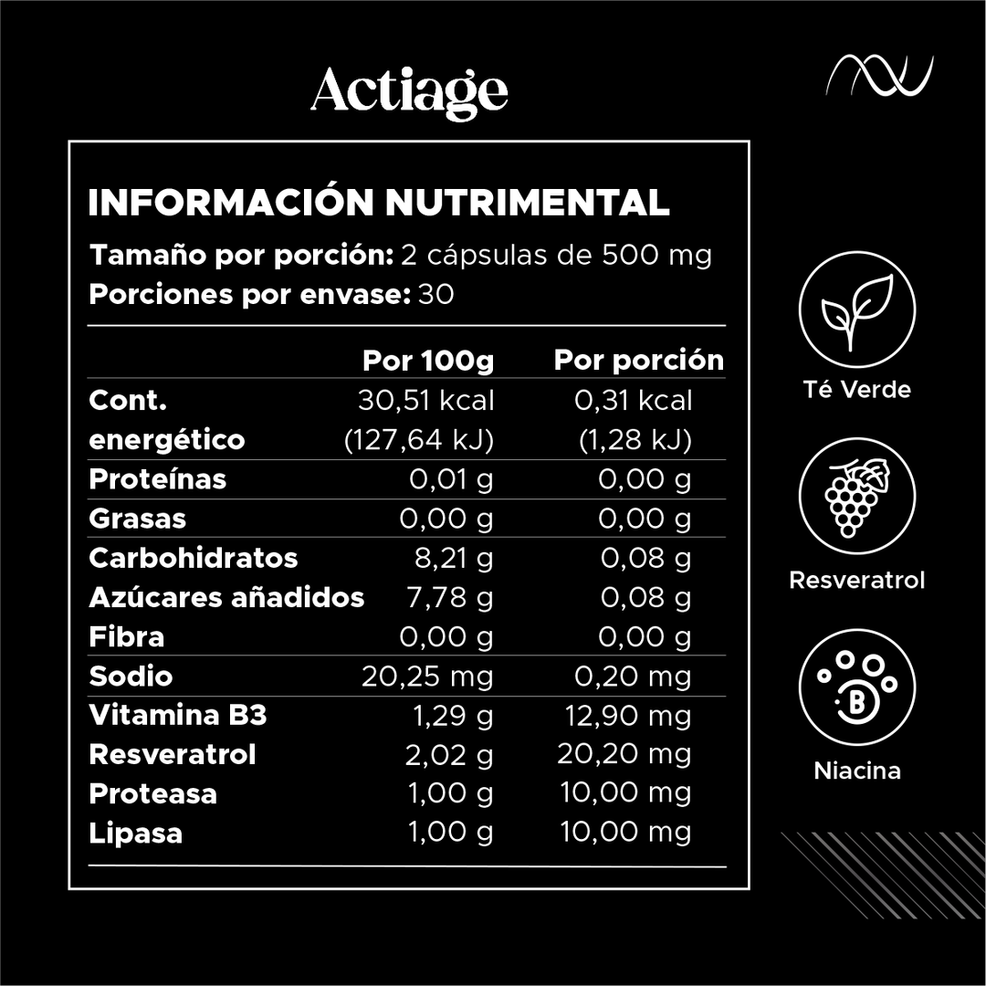 Actiage