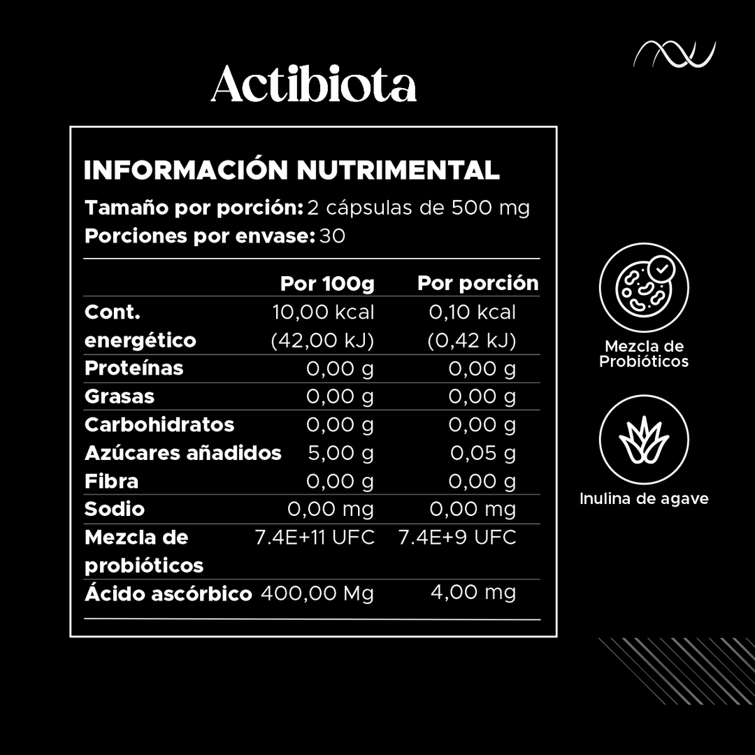 Actibiota