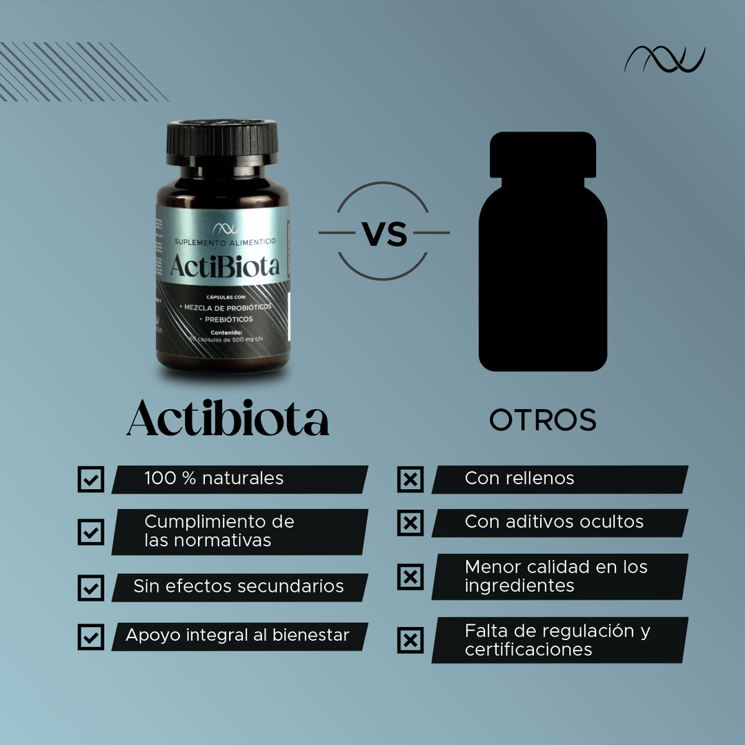 Actibiota