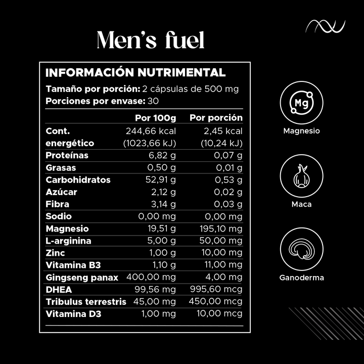 Mens fuel